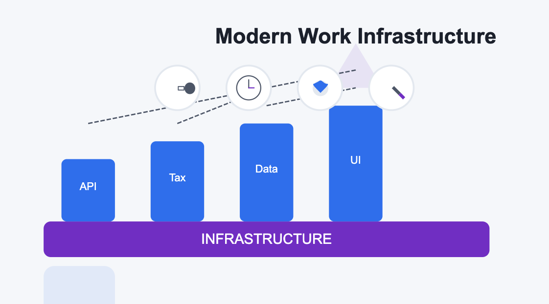 Featured image for Building Payroll for Modern Work